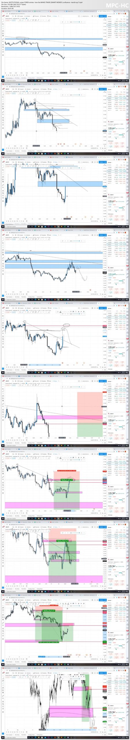 Mentfx Paid Mentoship 2021 New Content Course-Premium 7 Mentfx Paid Mentoship 2021 New Content Course-Premium - Image 7