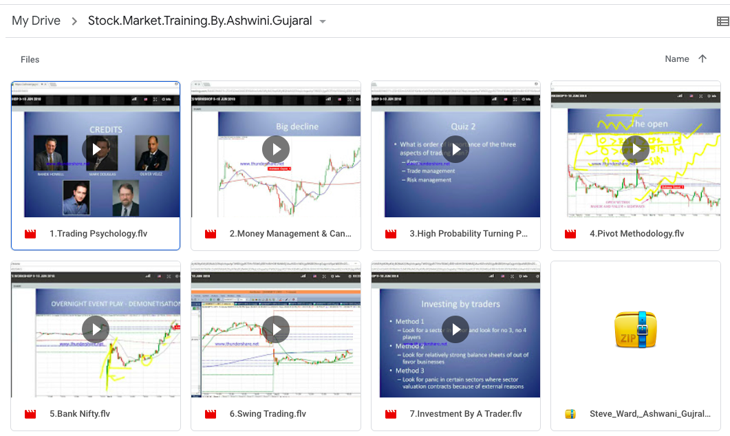 Stock Market Training By Ashwini Gujaral Workshop-Premium 3 Stock Market Training By Ashwini Gujaral Workshop-Premium - Image 3