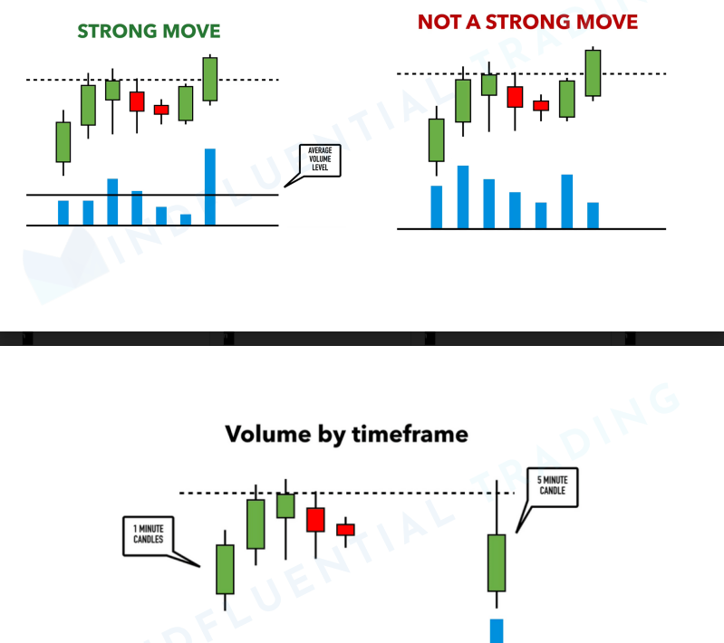 Mind Fluential Trading -Ultimate Price Action Course 2021-Premium 11 Mind Fluential Trading -Ultimate Price Action Course 2021-Premium - Image 11