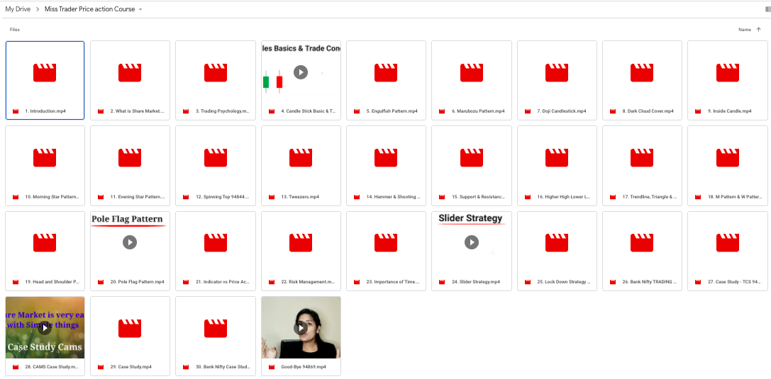 MISS TRADER Price Action Course 2021-Premium 2 MISS TRADER Price Action Course 2021-Premium - Image 2