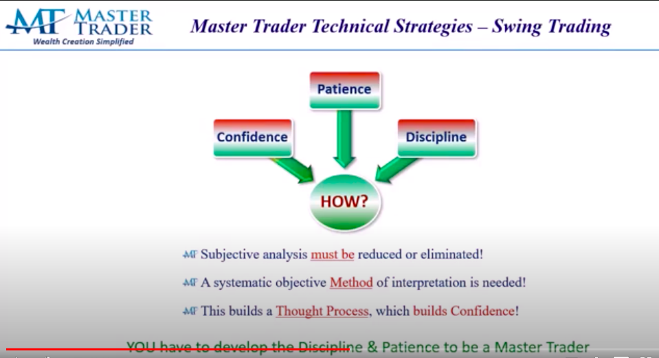 Master Trader - Swing Trading Course - Greg capra-Premium 5 Master Trader - Swing Trading Course - Greg capra-Premium - Image 5