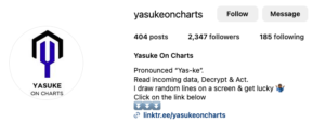 Yasuke On Charts (private) Course