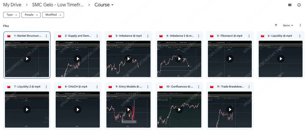 SMC Gelo – Low Timeframe Supply and Demand Course 4 SMC Gelo – Low Timeframe Supply and Demand Course - Image 4