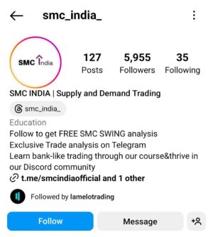 SMC INDIA – SMART MONEY CONCEPT COURSE FOR INDIAN MARKET