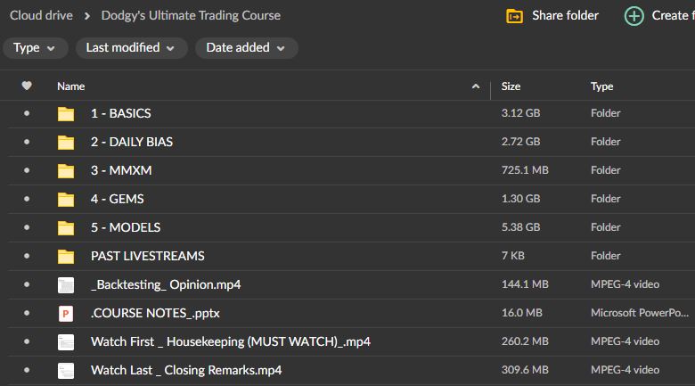 Dodgy’s Ultimate Trading Course 2 Dodgy’s Ultimate Trading Course - Image 2