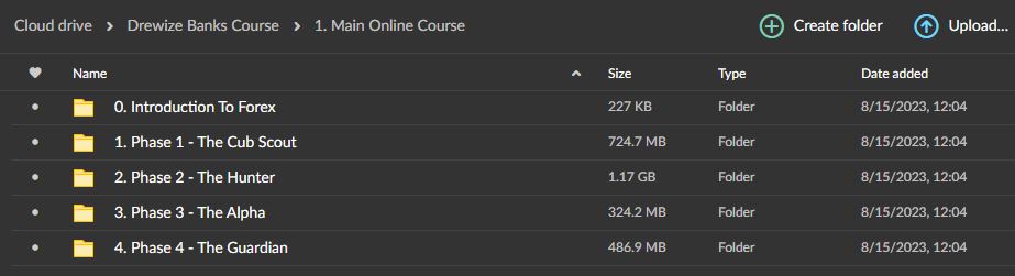 Drewize Banks Main Online Course 3 Drewize Banks Main Online Course - Image 3