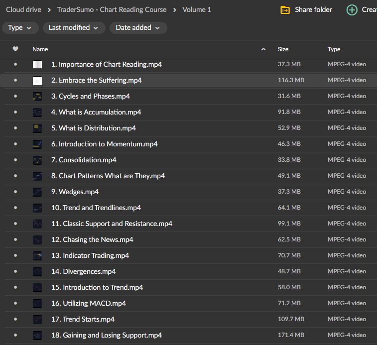 TraderSumo – Chart Reading Course 3 TraderSumo – Chart Reading Course - Image 3
