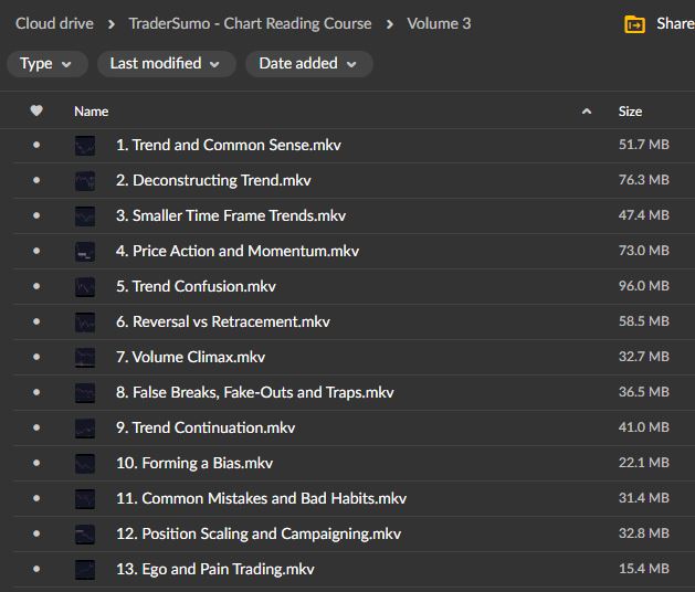 TraderSumo – Chart Reading Course 5 TraderSumo – Chart Reading Course - Image 5