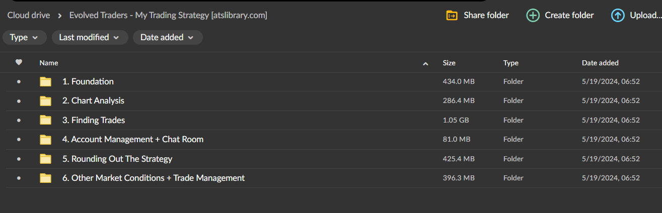Evolved Traders – My Trading Strategy 2 Evolved Traders – My Trading Strategy - Image 2