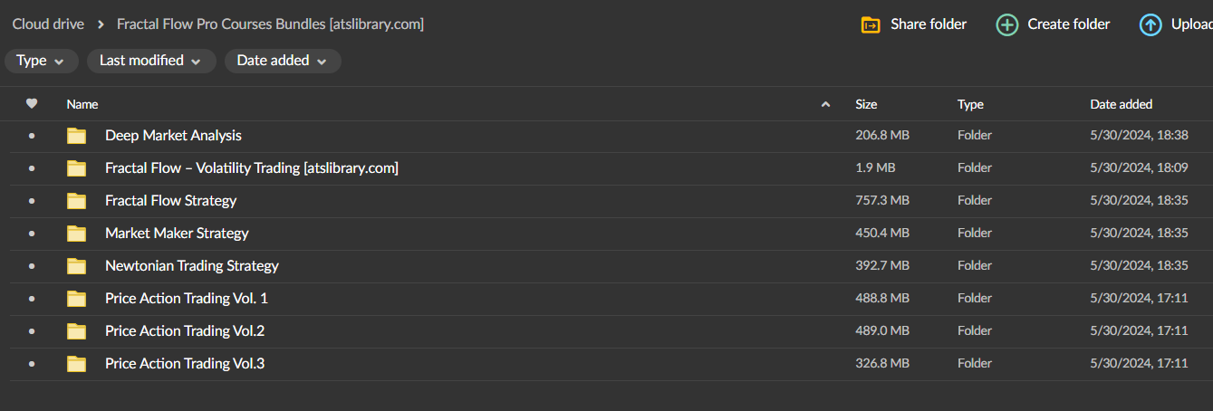 Fractal Flow Pro Courses Bundles 2 Fractal Flow Pro Courses Bundles - Image 2