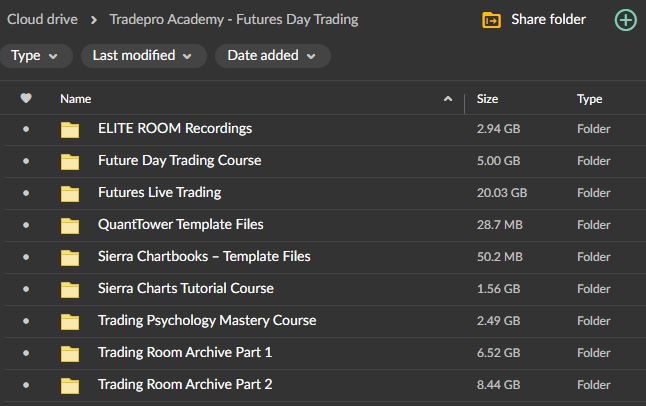 Tradepro Academy – Futures Day Trading and Order Flow Course 2 Tradepro Academy – Futures Day Trading and Order Flow Course - Image 2
