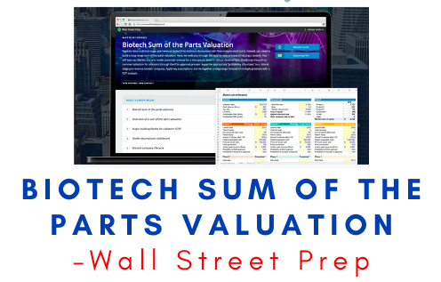 Wall Street Prep – Biotech Sum of the Parts Valuation 1 Wall Street Prep – Biotech Sum of the Parts Valuation