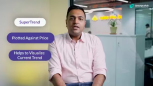 Supertrend Indicator Strategy By Khagesh Agarwal