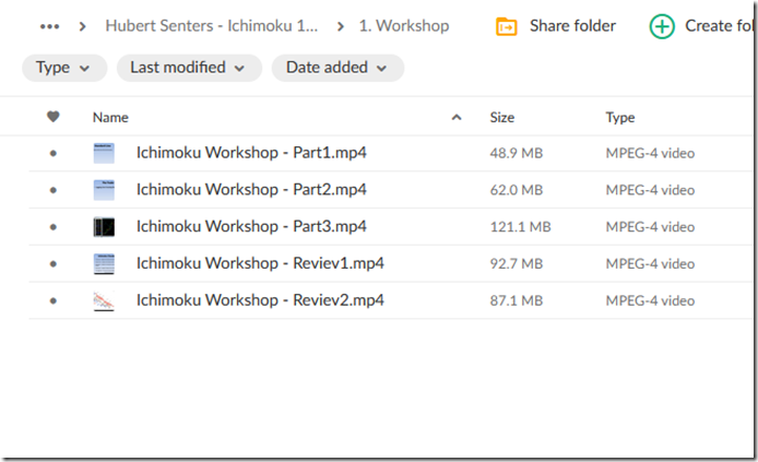 Hubert Senters – Ichimoku 101 Cloud Charting Secrets 2024 3 Hubert Senters – Ichimoku 101 Cloud Charting Secrets 2024 - Image 3