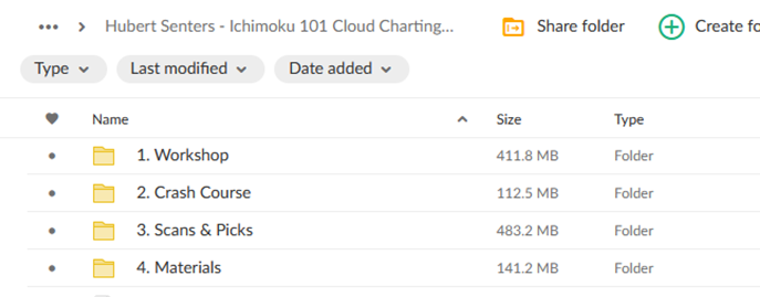 Hubert Senters – Ichimoku 101 Cloud Charting Secrets 2024 2 Hubert Senters – Ichimoku 101 Cloud Charting Secrets 2024 - Image 2