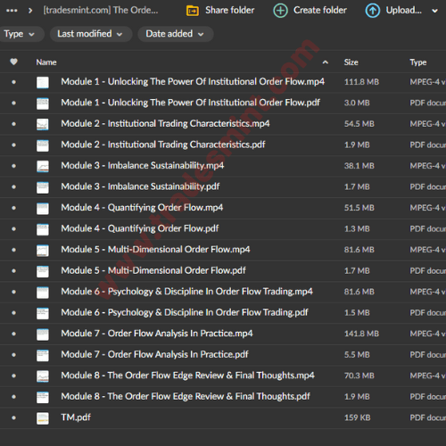 The Order Flow Edge Trading Course 2 The Order Flow Edge Trading Course - Image 2