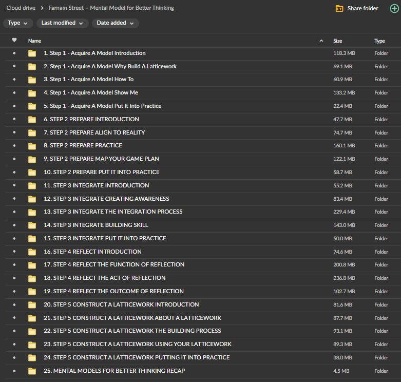Farnam Street – Mental Model for Better Thinking 1 Farnam Street – Mental Model for Better Thinking