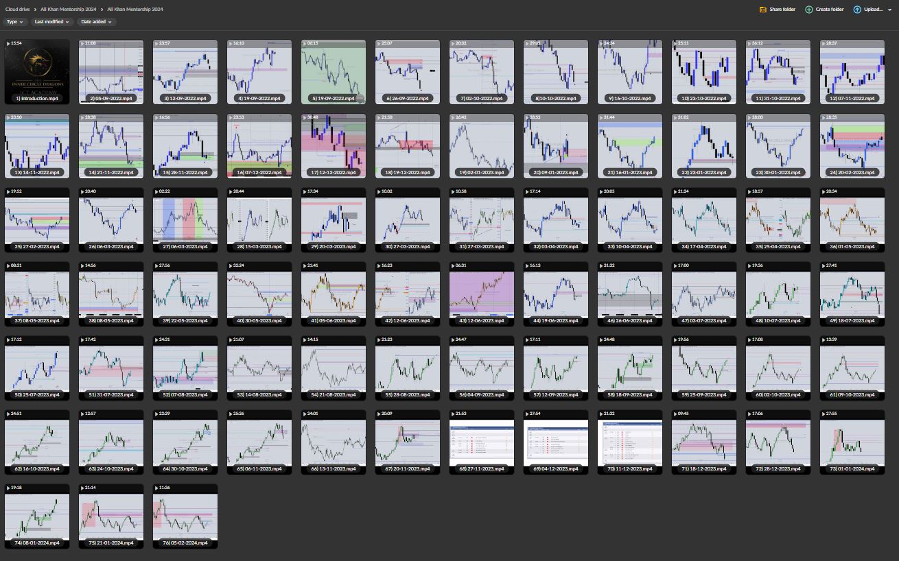 Inner Circle Dragons (Ali Khan) – The Mentorship 2022 - 2024 1 Inner Circle Dragons (Ali Khan) – The Mentorship 2022 - 2024