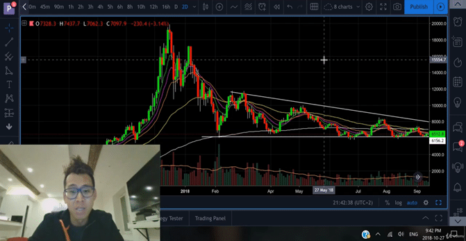 Philakone’s Course – Intermediate to Advance Trading Strategies 1 Philakone’s Course – Intermediate to Advance Trading Strategies