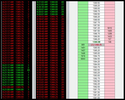 Price Action Room – Tape Reading Explained 1 Price Action Room – Tape Reading Explained