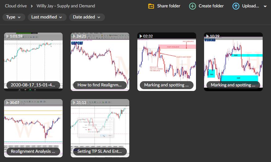 Willy Jay – Supply and Demand 1 Willy Jay – Supply and Demand