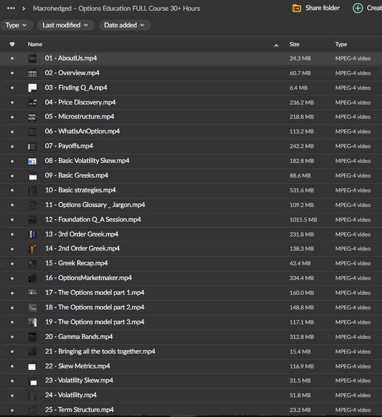 Macrohedged – Options Education FULL Course 30+ Hours 1 Macrohedged – Options Education FULL Course 30+ Hours