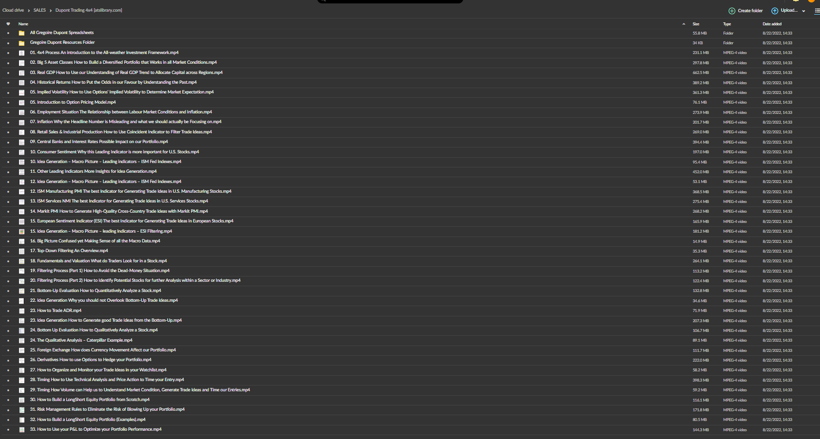 4×4 Video Series Course – Dupont Trading Education 2022 3 4×4 Video Series Course – Dupont Trading Education 2022 - Image 3