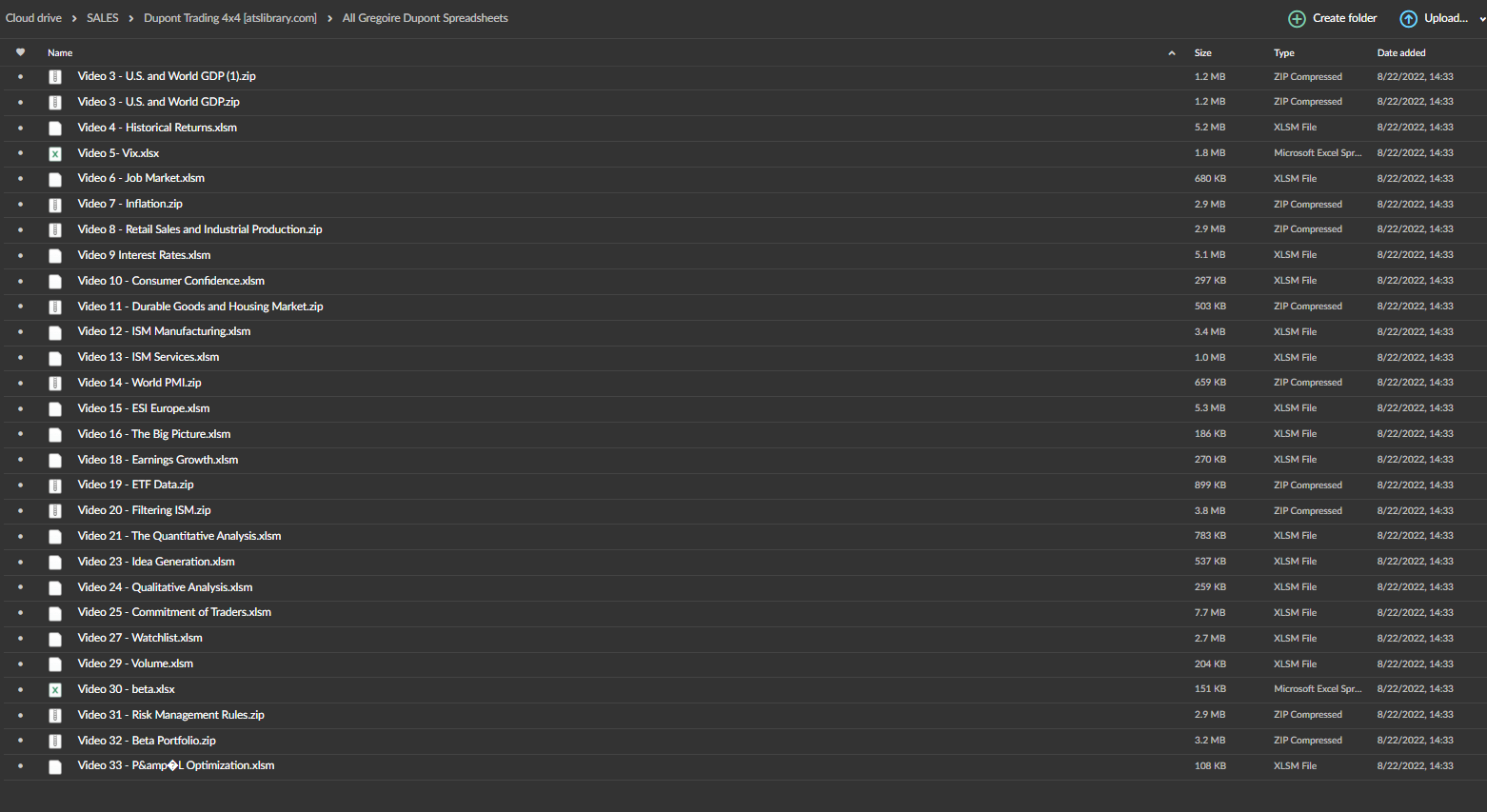 4×4 Video Series Course – Dupont Trading Education 2022 2 4×4 Video Series Course – Dupont Trading Education 2022 - Image 2