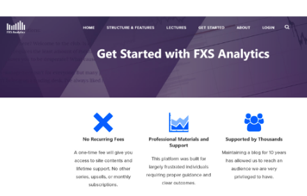 FXS Analytics Complete Course 2022 1 FXS Analytics Complete Course 2022