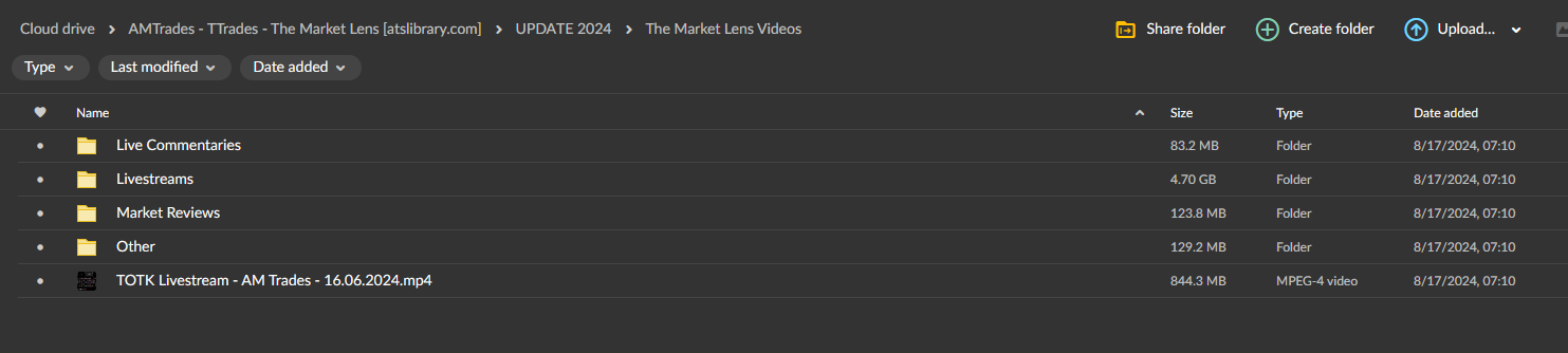 AMTrades – TTrades - The Market Lens 4 AMTrades – TTrades - The Market Lens - Image 4