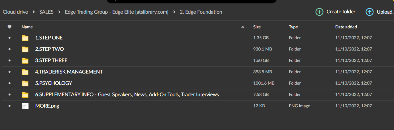 Edge Elite – Edge Trading Group 5 Edge Elite – Edge Trading Group - Image 5