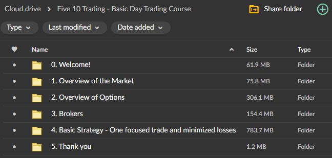 Five 10 Trading – Basic Day Trading Course 2 Five 10 Trading – Basic Day Trading Course - Image 2