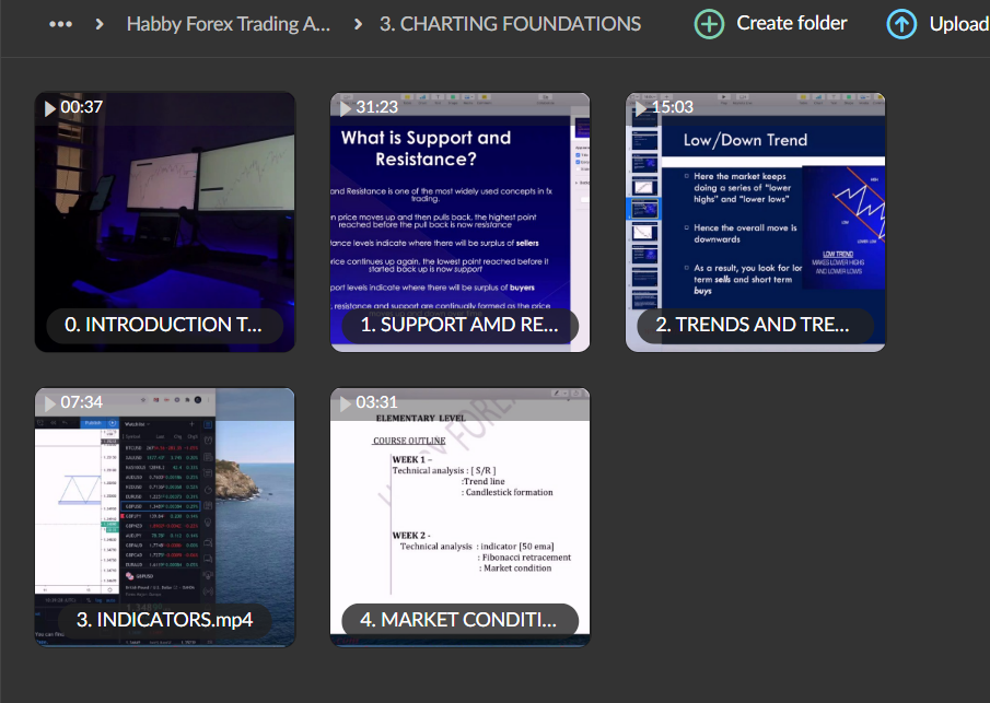 Habby Forex Mastercourse 3 Habby Forex Mastercourse - Image 3