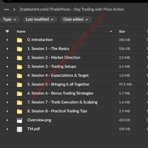 ITradePrices - Day Trading with Price Action 2 ITradePrices - Day Trading with Price Action - Image 2