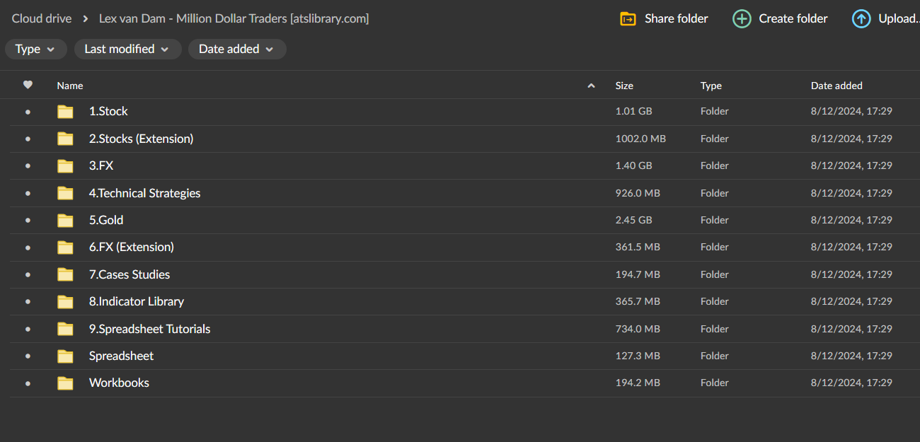 Lex van Dam – Million Dollar Traders 2 Lex van Dam – Million Dollar Traders - Image 2