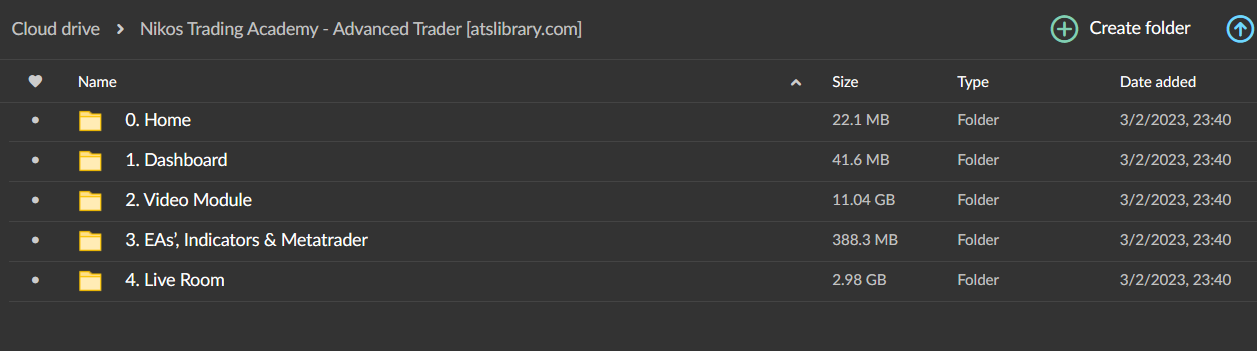 Nikos Trading Academy – Advanced Trader 1 Nikos Trading Academy – Advanced Trader