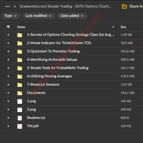 Simpler Trading - 0DTE Options Charting Secrets 2 Simpler Trading - 0DTE Options Charting Secrets - Image 2