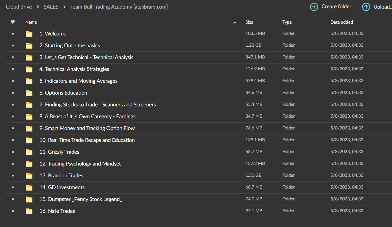 Team Bull Trading Academy 1 Team Bull Trading Academy