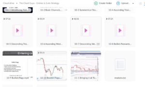 The Chart Guys – Entries & Exits Strategy