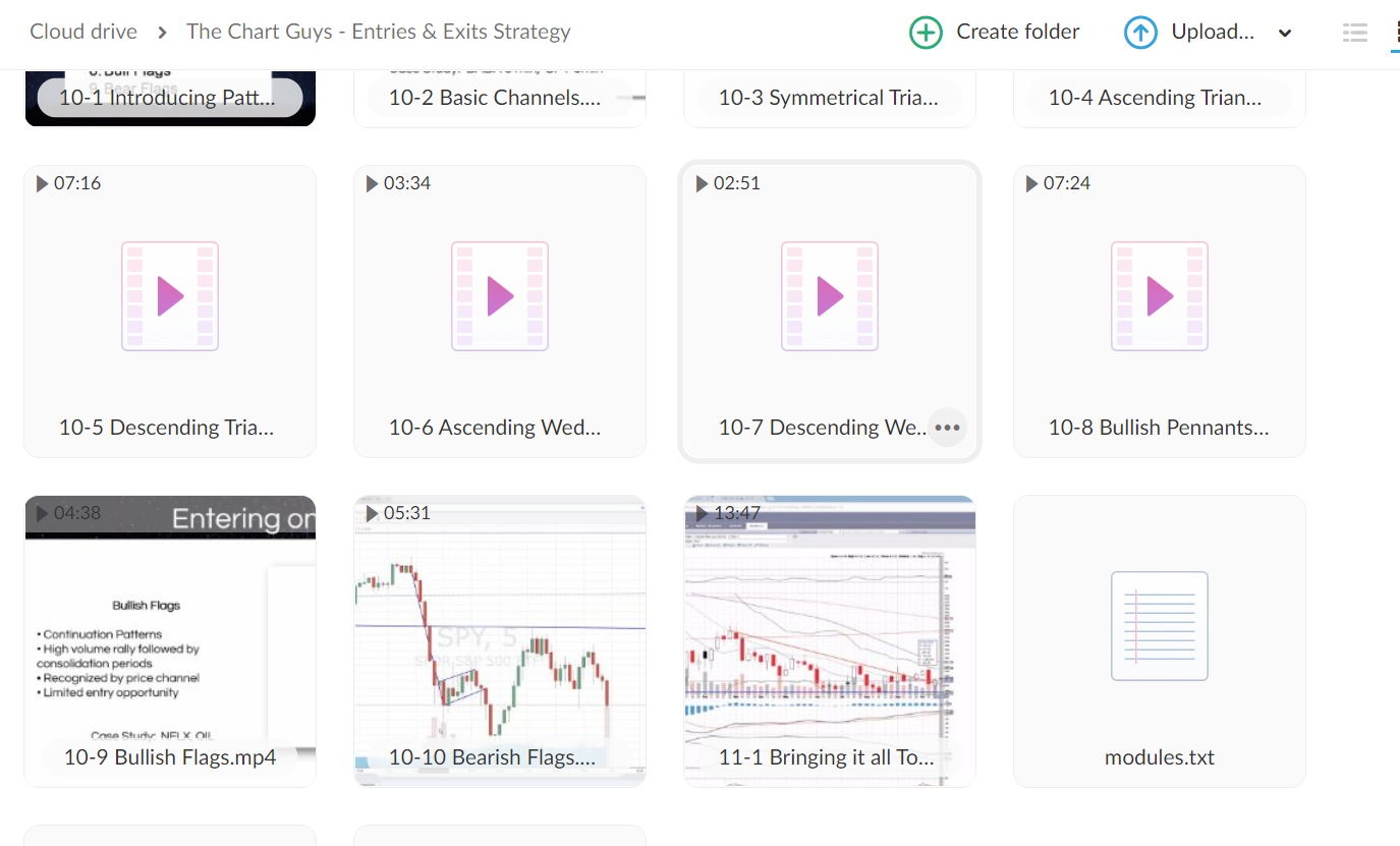 The Chart Guys – Entries & Exits Strategy 1 The Chart Guys – Entries & Exits Strategy
