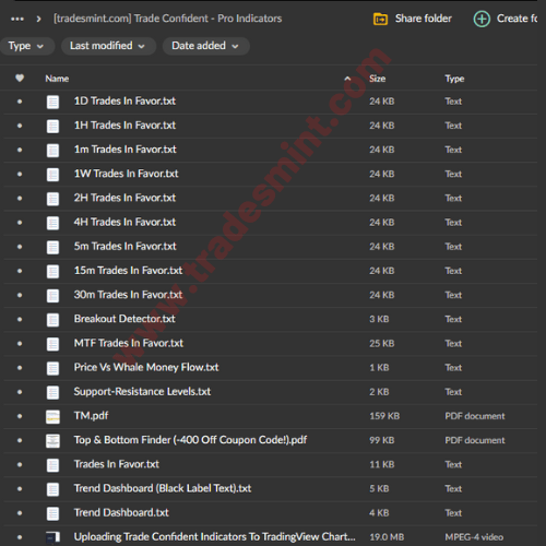 Trade Confident - Pro Indicators 2 Trade Confident - Pro Indicators - Image 2