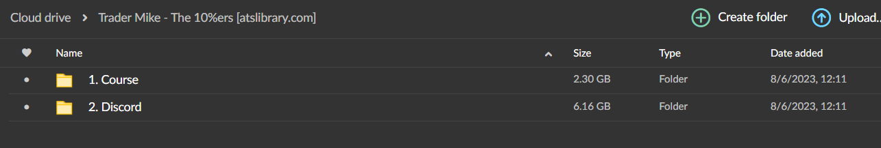 Trader Mike – The 10%ers 1 Trader Mike – The 10%ers