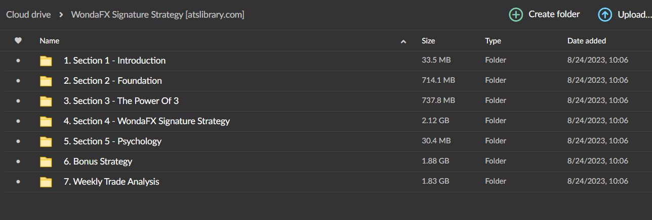 WondaFX Signature Strategy 1 WondaFX Signature Strategy