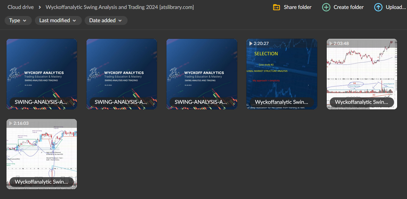 Wyckoffanalytic Swing Analysis and Trading 2024 2 Wyckoffanalytic Swing Analysis and Trading 2024 - Image 2