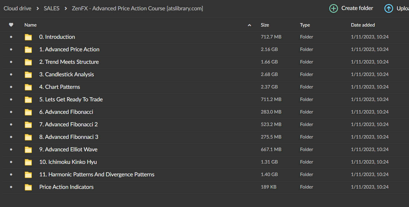 ZenFX – Advanced Price Action Course 2 ZenFX – Advanced Price Action Course - Image 2
