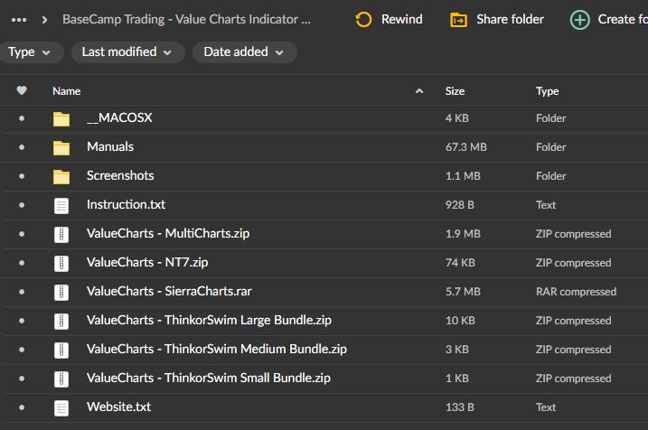 Base Camp Trading - Value Charts Indicator Ultimate Bundle 2 Base Camp Trading - Value Charts Indicator Ultimate Bundle - Image 2
