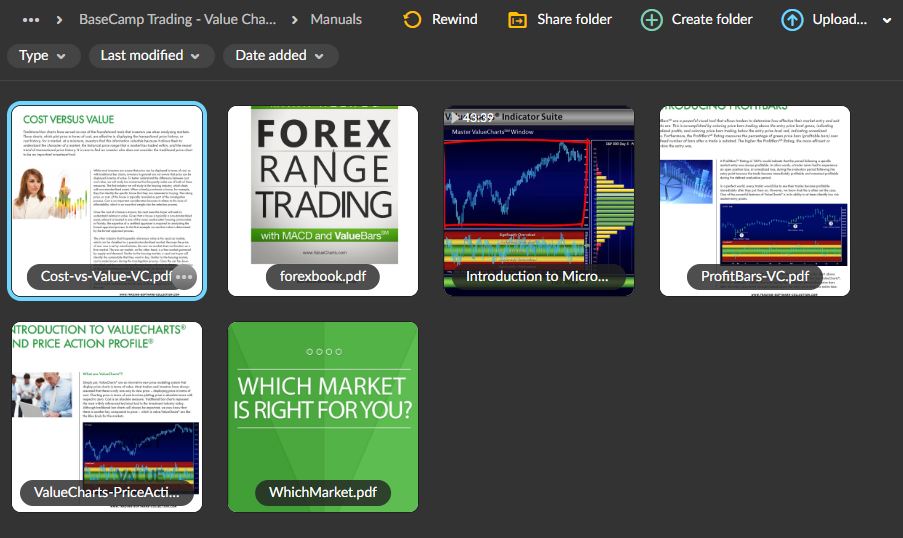 Base Camp Trading - Value Charts Indicator Ultimate Bundle 3 Base Camp Trading - Value Charts Indicator Ultimate Bundle - Image 3