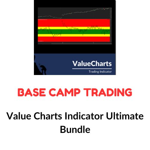 Base Camp Trading - Value Charts Indicator Ultimate Bundle 1 Base Camp Trading - Value Charts Indicator Ultimate Bundle