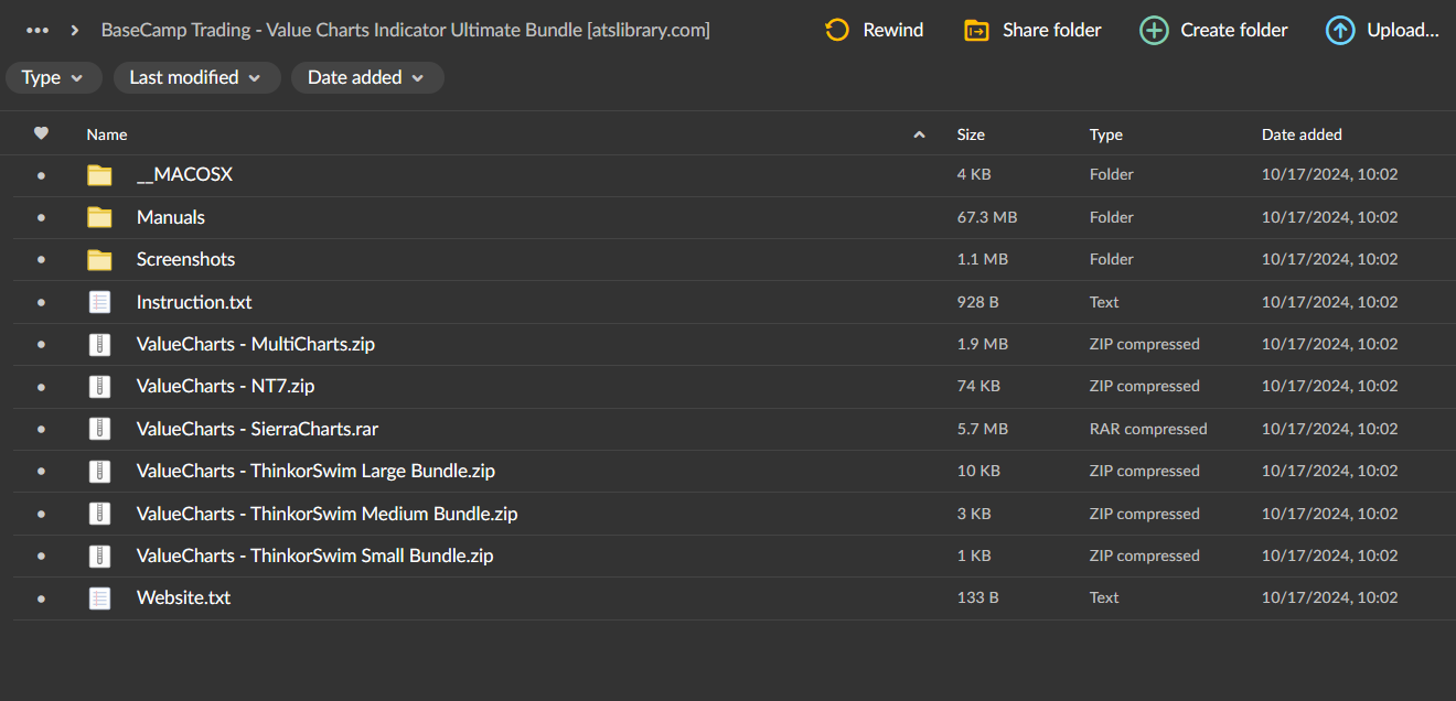 BaseCamp Trading – Value Charts Indicator Ultimate Bundle 2 BaseCamp Trading – Value Charts Indicator Ultimate Bundle - Image 2