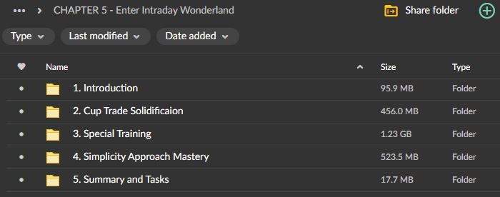 LIT Trading – Adventure (Algo Concepts) 5 LIT Trading – Adventure (Algo Concepts) - Image 5